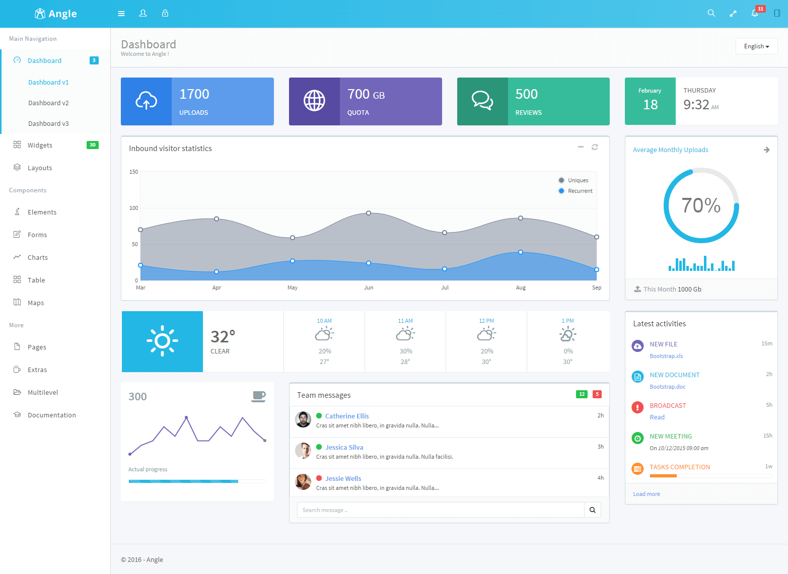 Angle landing page